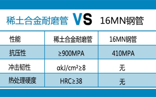 耐磨管道到底有多耐磨