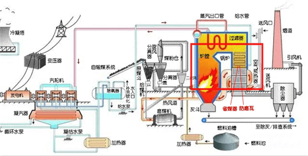 江河机械 防磨瓦用在电厂锅炉