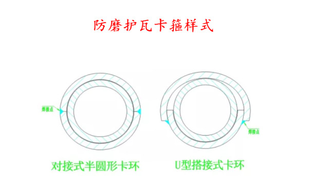 防磨护瓦卡户样式