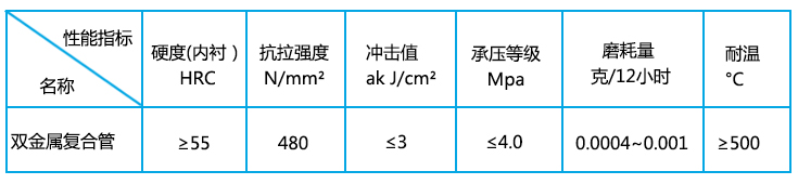 双金属复合耐磨管执行标准