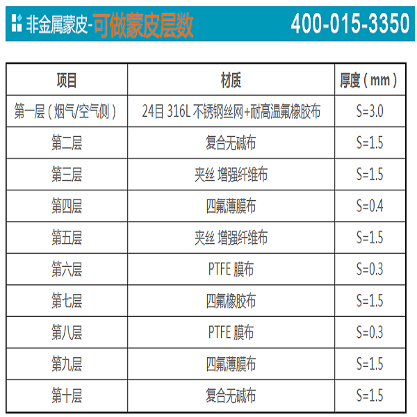 非金属膨胀节蒙皮材料组成