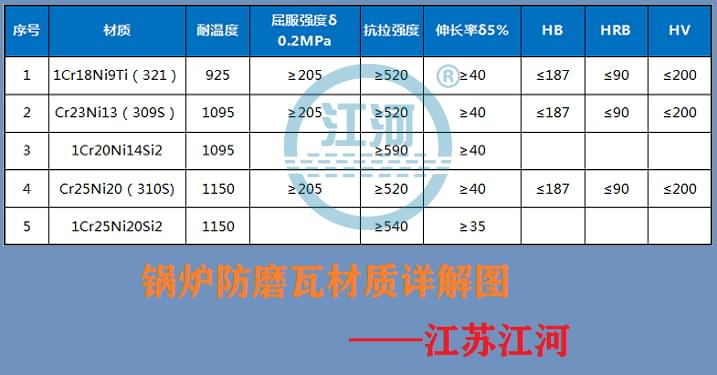 锅炉防磨瓦材质到底怎么选才正确,即将揭晓[江河]