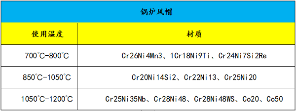 锅炉风帽